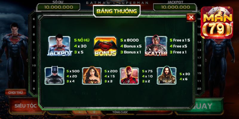 Bảng trả thưởng đã được quy định sẵn ở cổng game